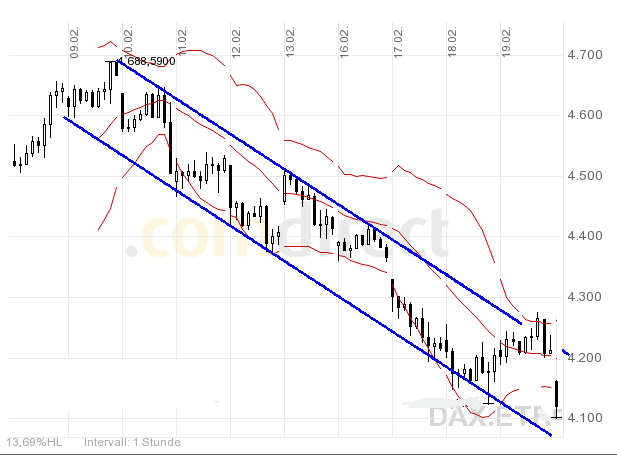 Quo Vadis Dax 2009 217612