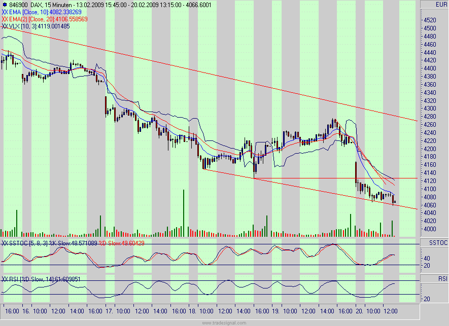 Quo Vadis Dax 2009 217669
