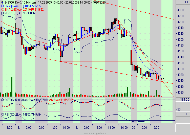 Quo Vadis Dax 2009 217681