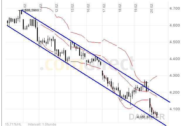 Quo Vadis Dax 2009 217689