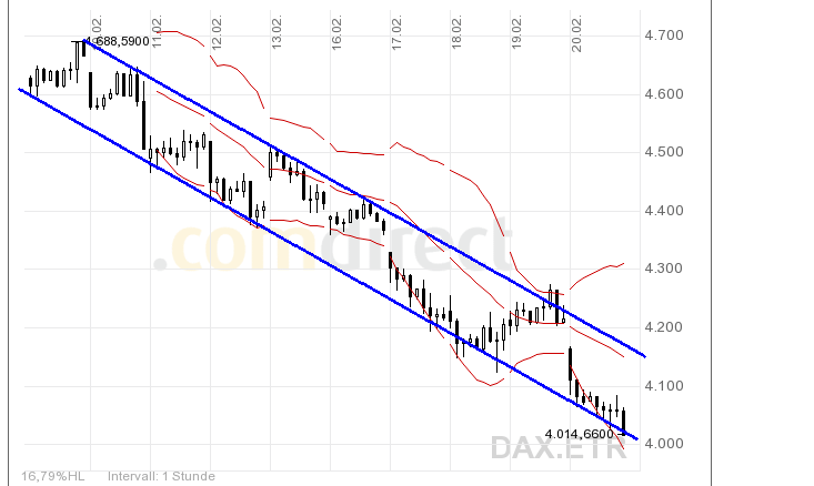 Quo Vadis Dax 2009 218095