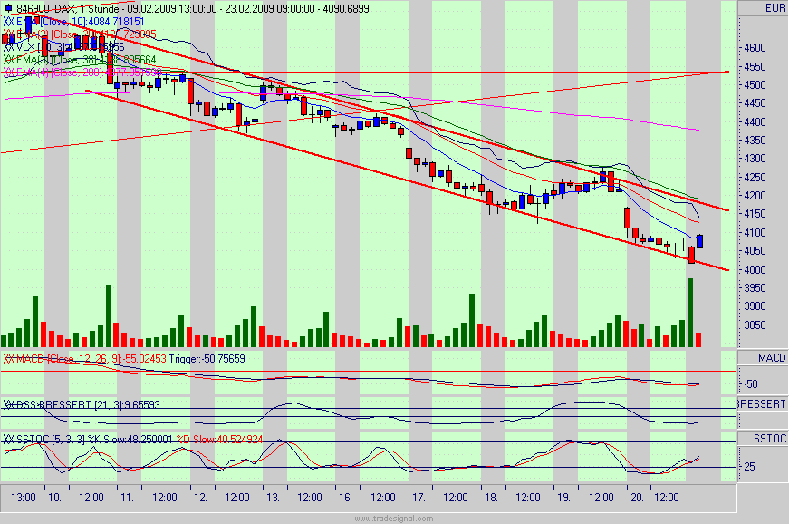 Quo Vadis Dax 2009 218102