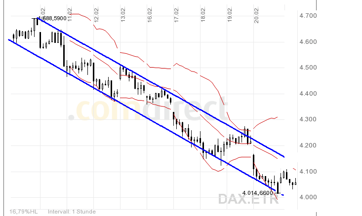 Quo Vadis Dax 2009 218174