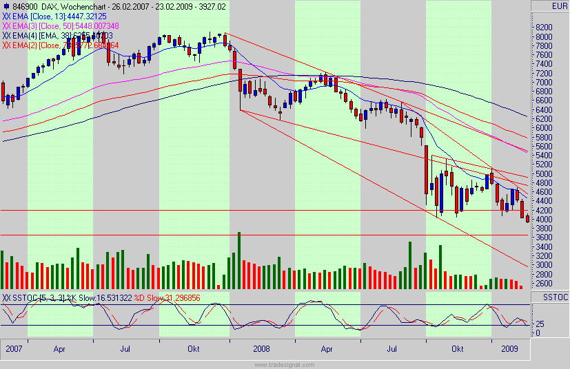 Quo Vadis Dax 2009 218208