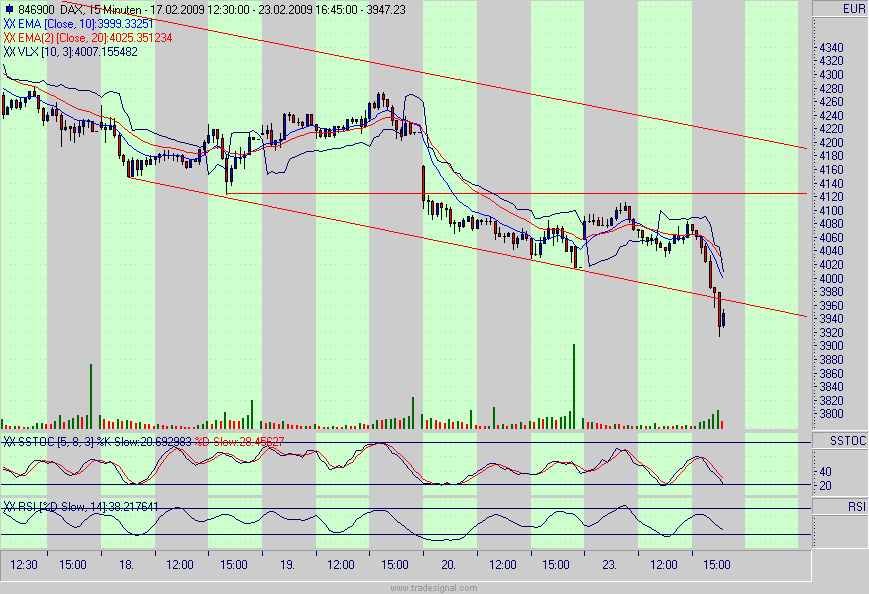 Quo Vadis Dax 2009 218212
