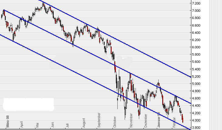 Quo Vadis Dax 2009 218219