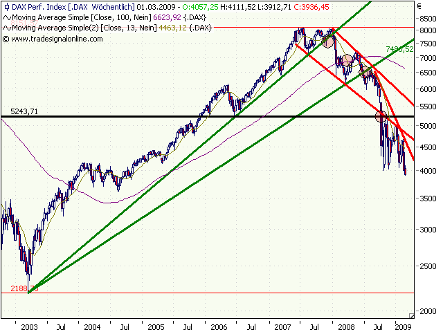 Morphosys: Sichere Gewinne und Milliardenpotential 218306