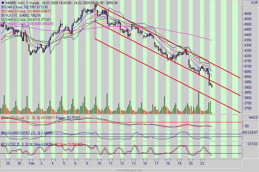 Quo Vadis Dax 2009 218331