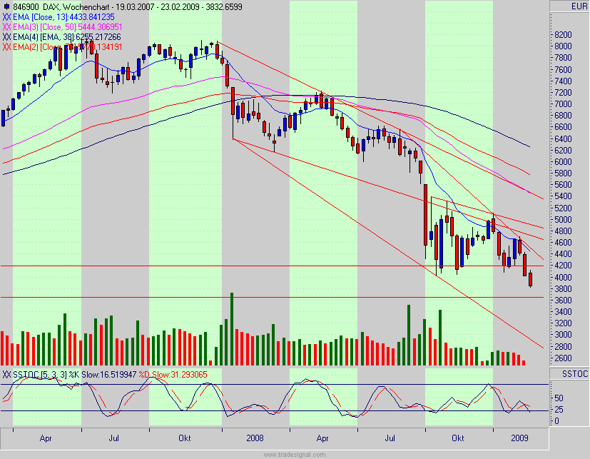Quo Vadis Dax 2009 218354