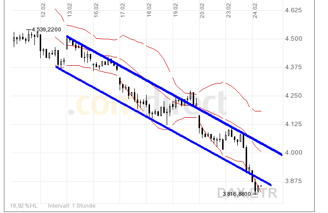 Quo Vadis Dax 2009 218367