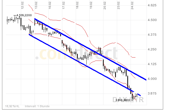 Quo Vadis Dax 2009 218377