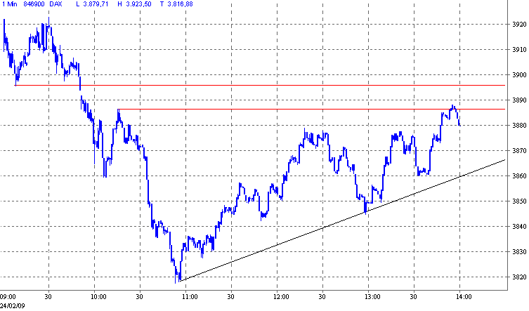 Quo Vadis Dax 2009 218386
