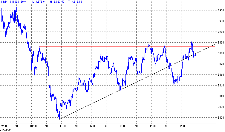 Quo Vadis Dax 2009 218401