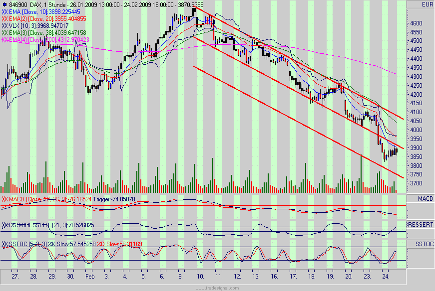Quo Vadis Dax 2009 218414