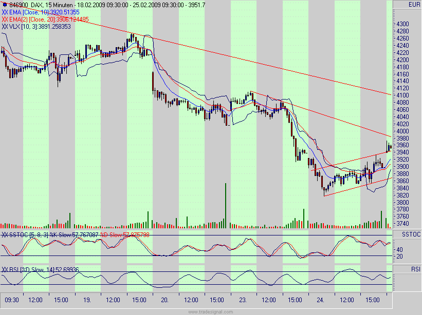 Quo Vadis Dax 2009 218566