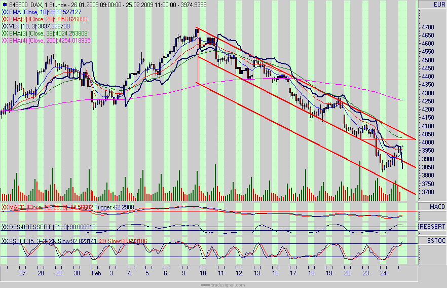 Quo Vadis Dax 2009 218585