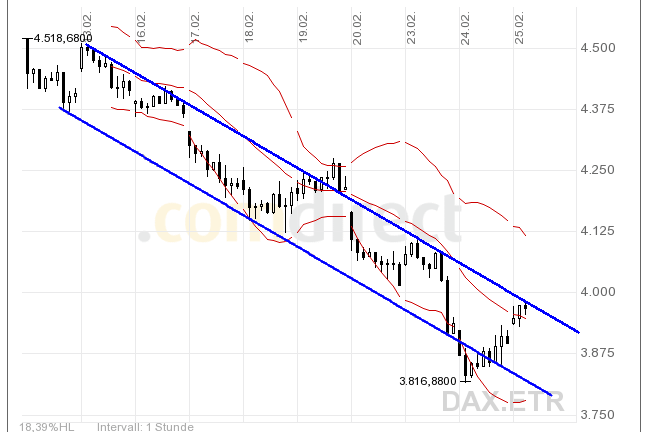 Quo Vadis Dax 2009 218603