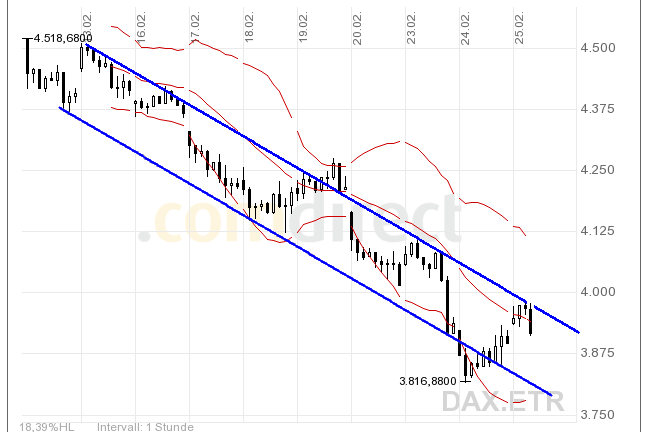 Quo Vadis Dax 2009 218618