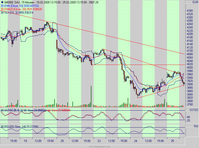 Quo Vadis Dax 2009 218623