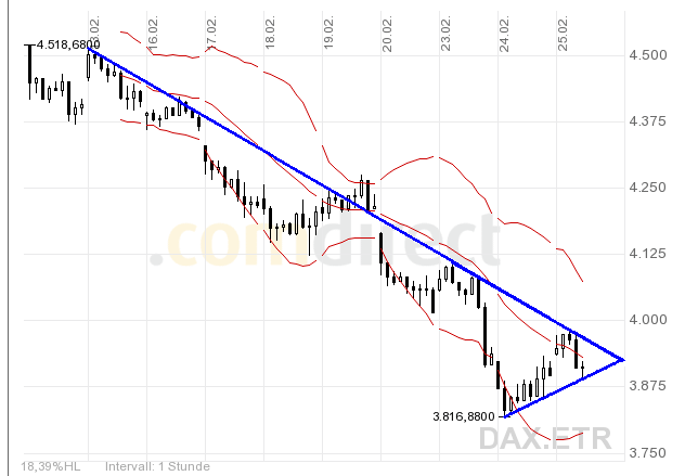 Quo Vadis Dax 2009 218628