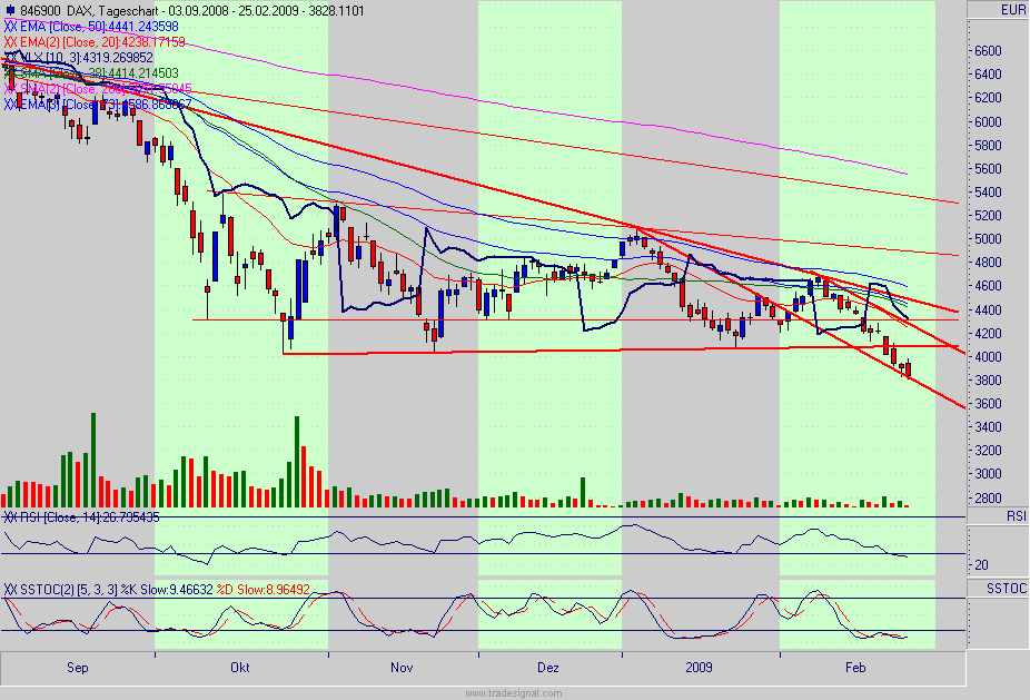 Quo Vadis Dax 2009 218668