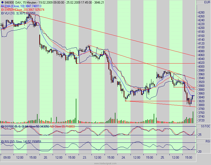 Quo Vadis Dax 2009 218813