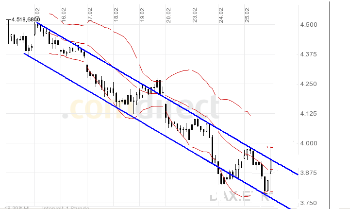 Quo Vadis Dax 2009 218841