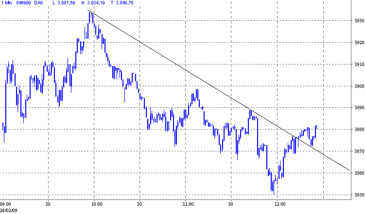 Quo Vadis Dax 2009 218886