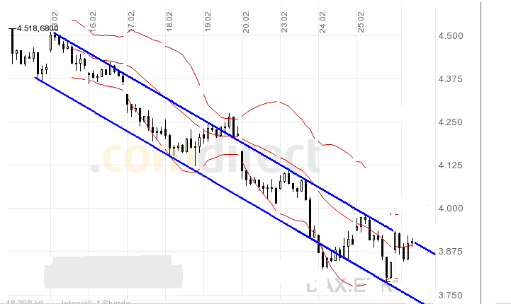 Quo Vadis Dax 2009 218922
