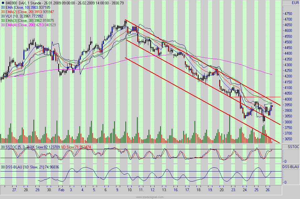 Quo Vadis Dax 2009 218933