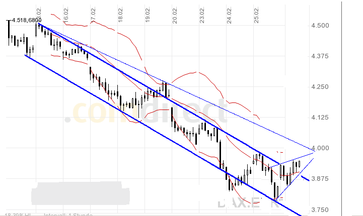 Quo Vadis Dax 2009 218955