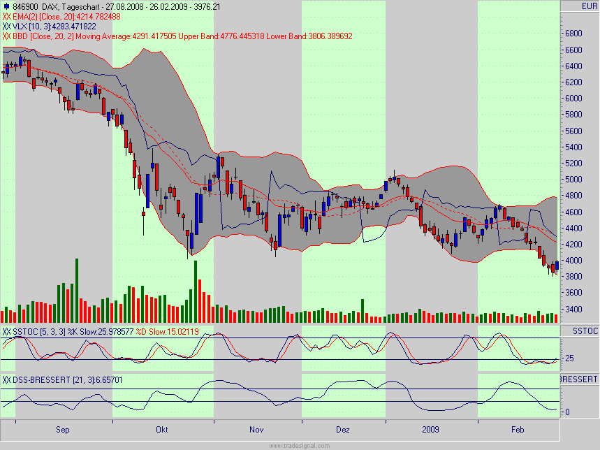 Quo Vadis Dax 2009 218981