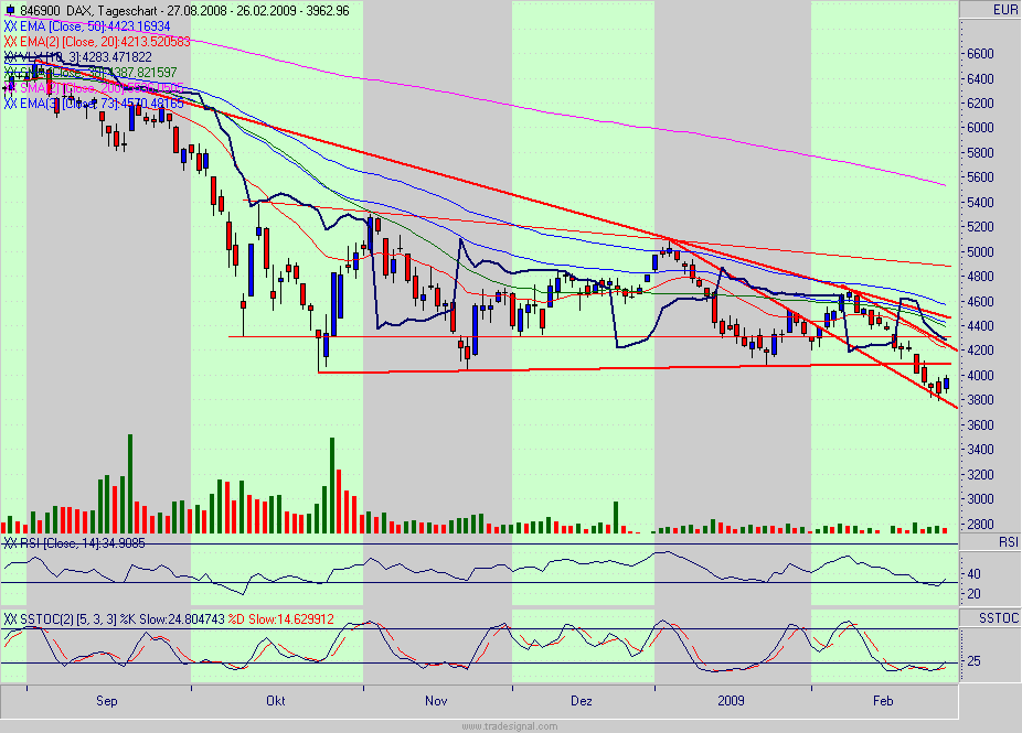 Quo Vadis Dax 2009 218982
