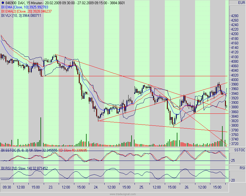 Quo Vadis Dax 2009 219068