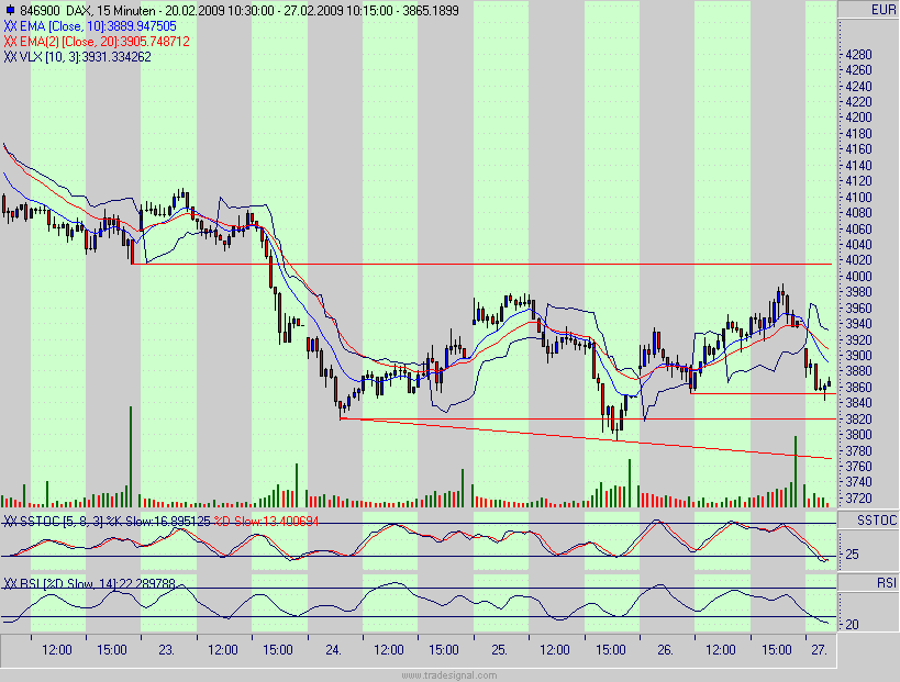 Quo Vadis Dax 2009 219080