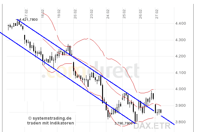 Quo Vadis Dax 2009 219123