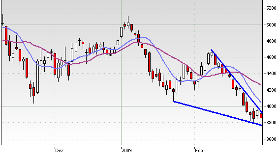 Quo Vadis Dax 2009 219126