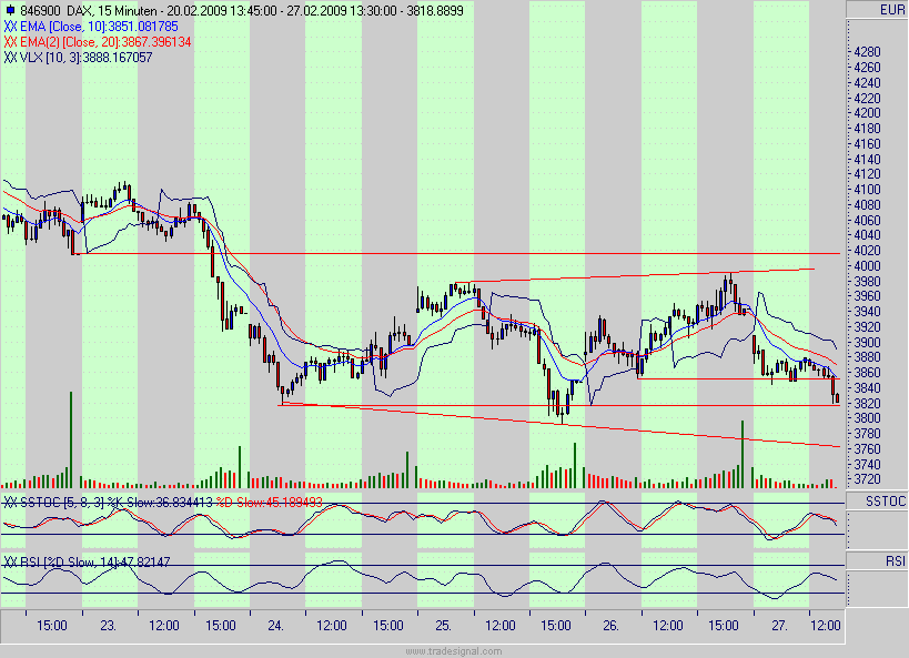 Quo Vadis Dax 2009 219129
