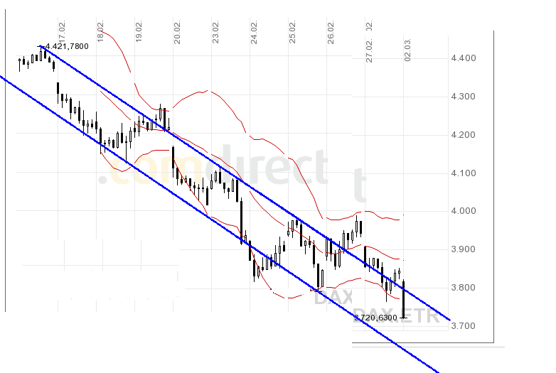 Quo Vadis Dax 2009 219490