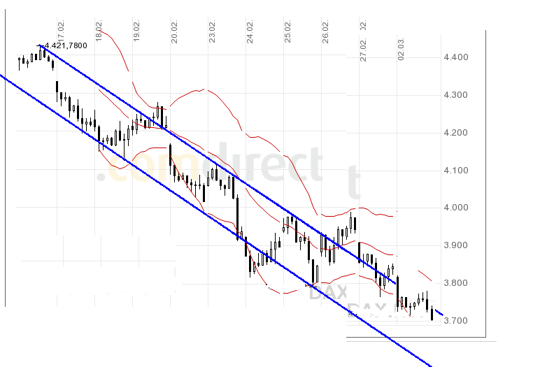 Quo Vadis Dax 2009 219565