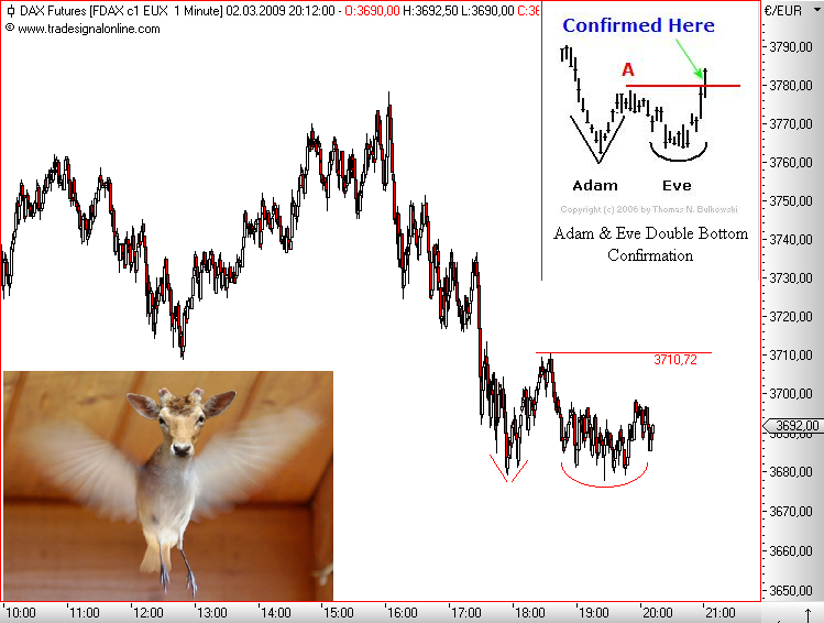 Quo Vadis Dax 2009 219611
