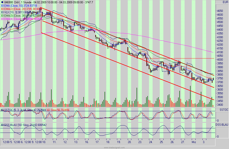 Quo Vadis Dax 2009 219888