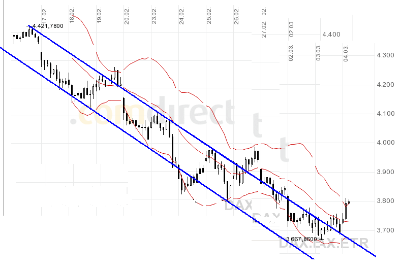 Quo Vadis Dax 2009 219924