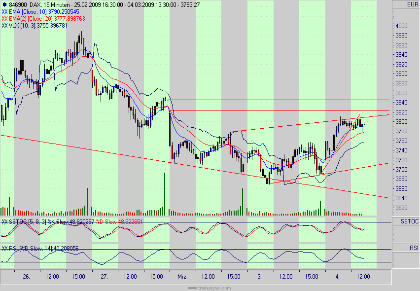 Quo Vadis Dax 2009 219942