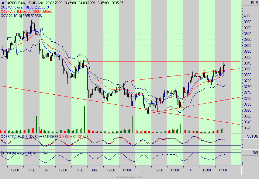 Quo Vadis Dax 2009 219984