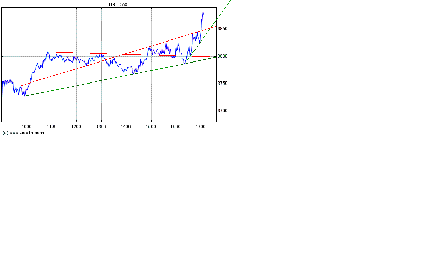 Heute Kaufpanik 219991