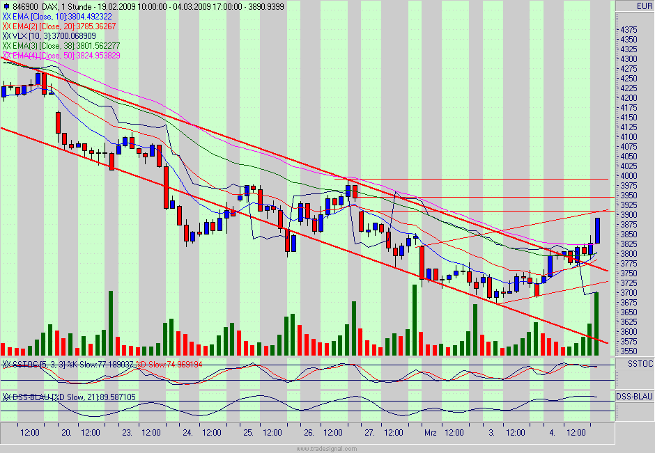 Quo Vadis Dax 2009 220097