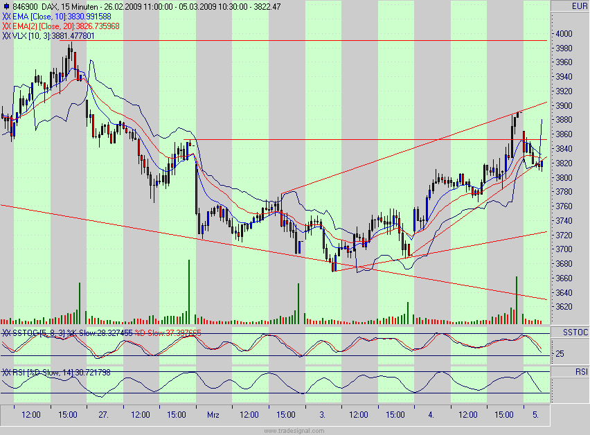 Quo Vadis Dax 2009 220138