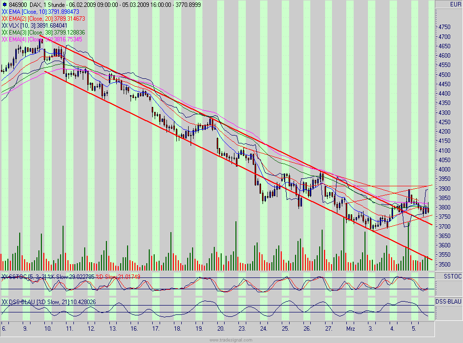 Quo Vadis Dax 2009 220256
