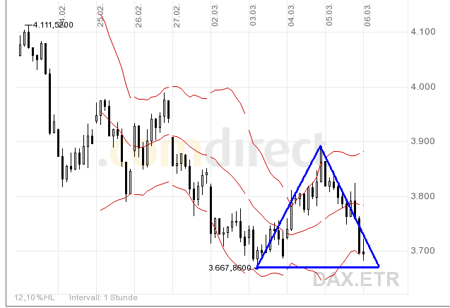 Quo Vadis Dax 2009 220426